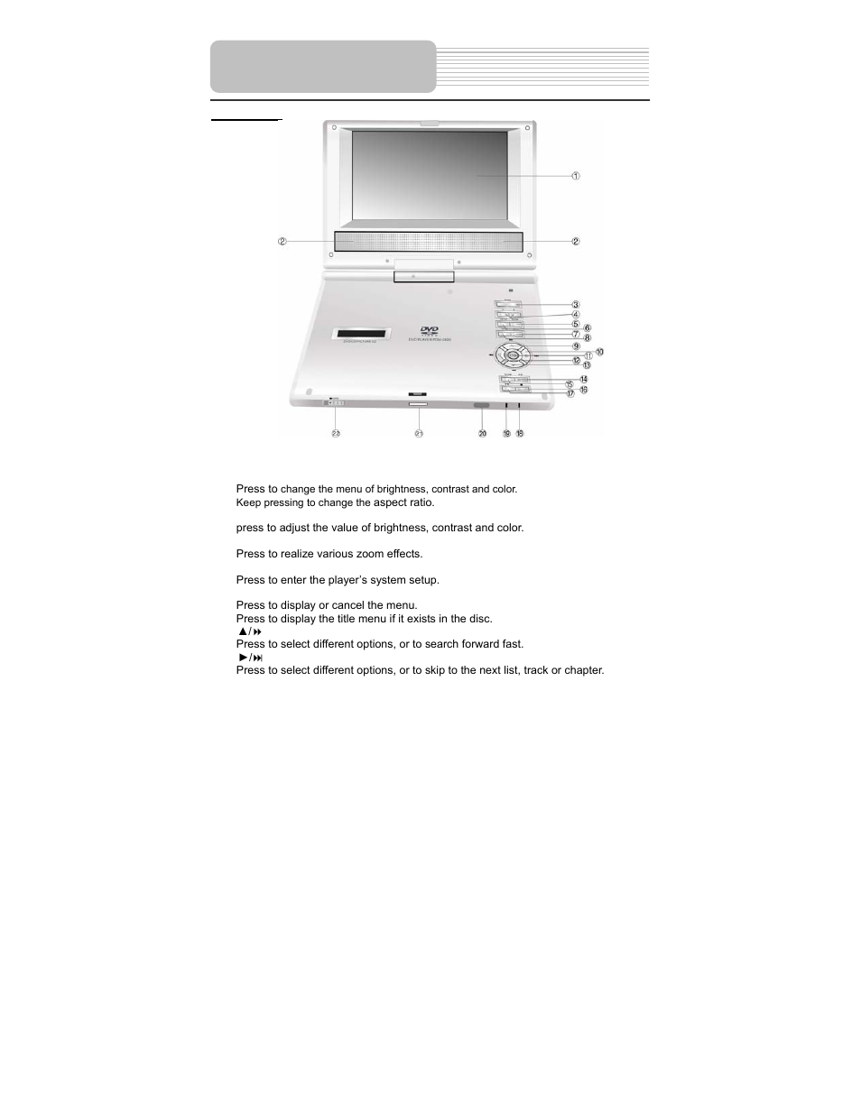 View of unit | Polaroid PDM-0722 User Manual | Page 10 / 43