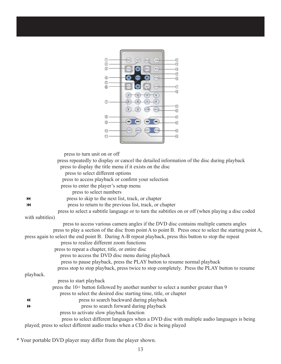 Remote control | Polaroid DPA-10040K User Manual | Page 13 / 34