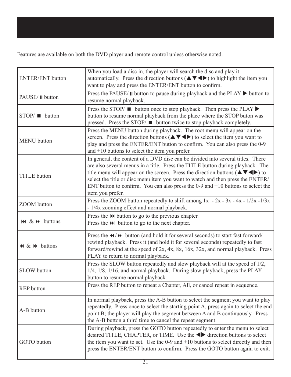 Playback operation, Dvd playback | Polaroid DPA-10040K User Manual | Page 21 / 34