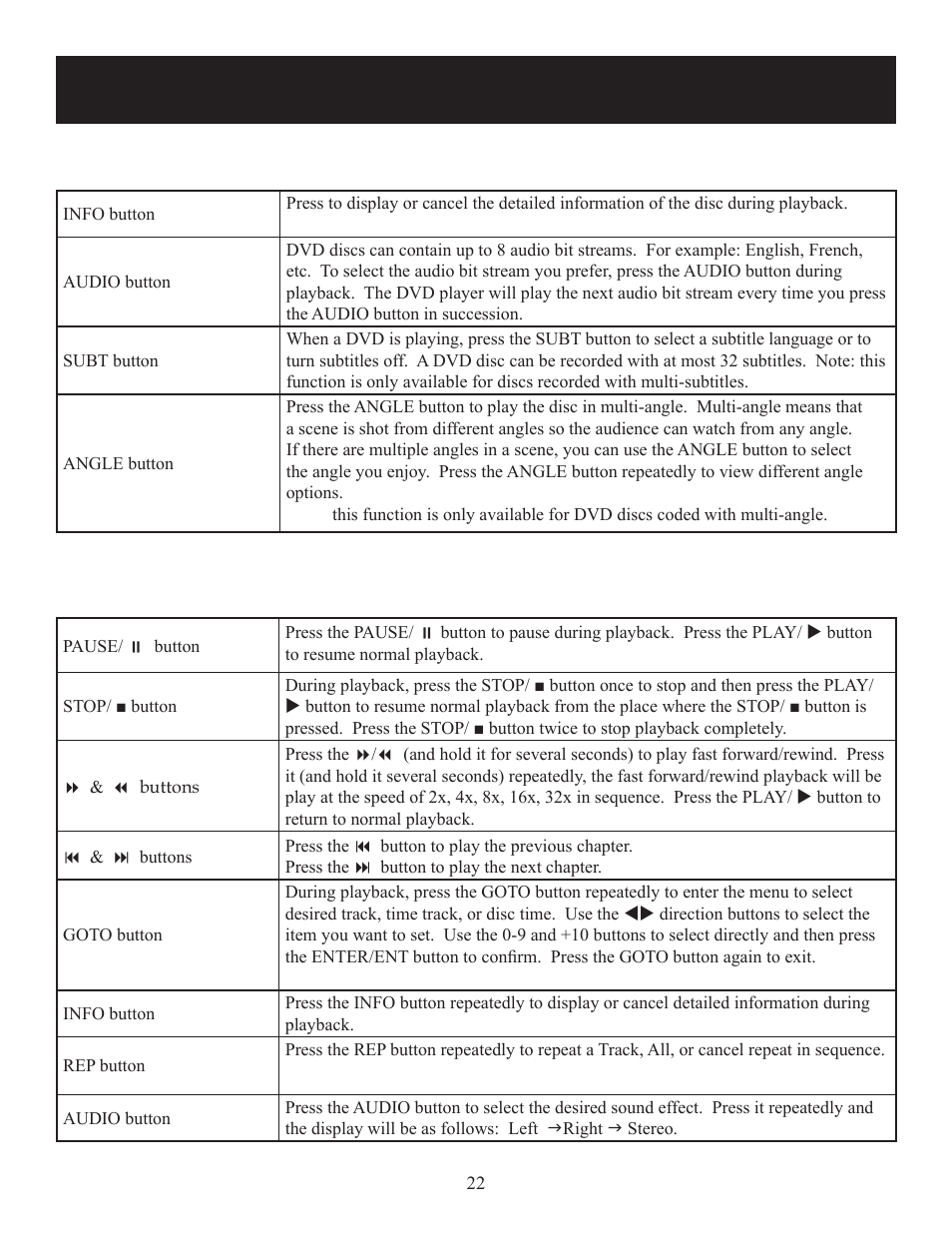 Playback operation, Dvd playback (continued), Cd playback | Polaroid DPA-10040K User Manual | Page 22 / 34