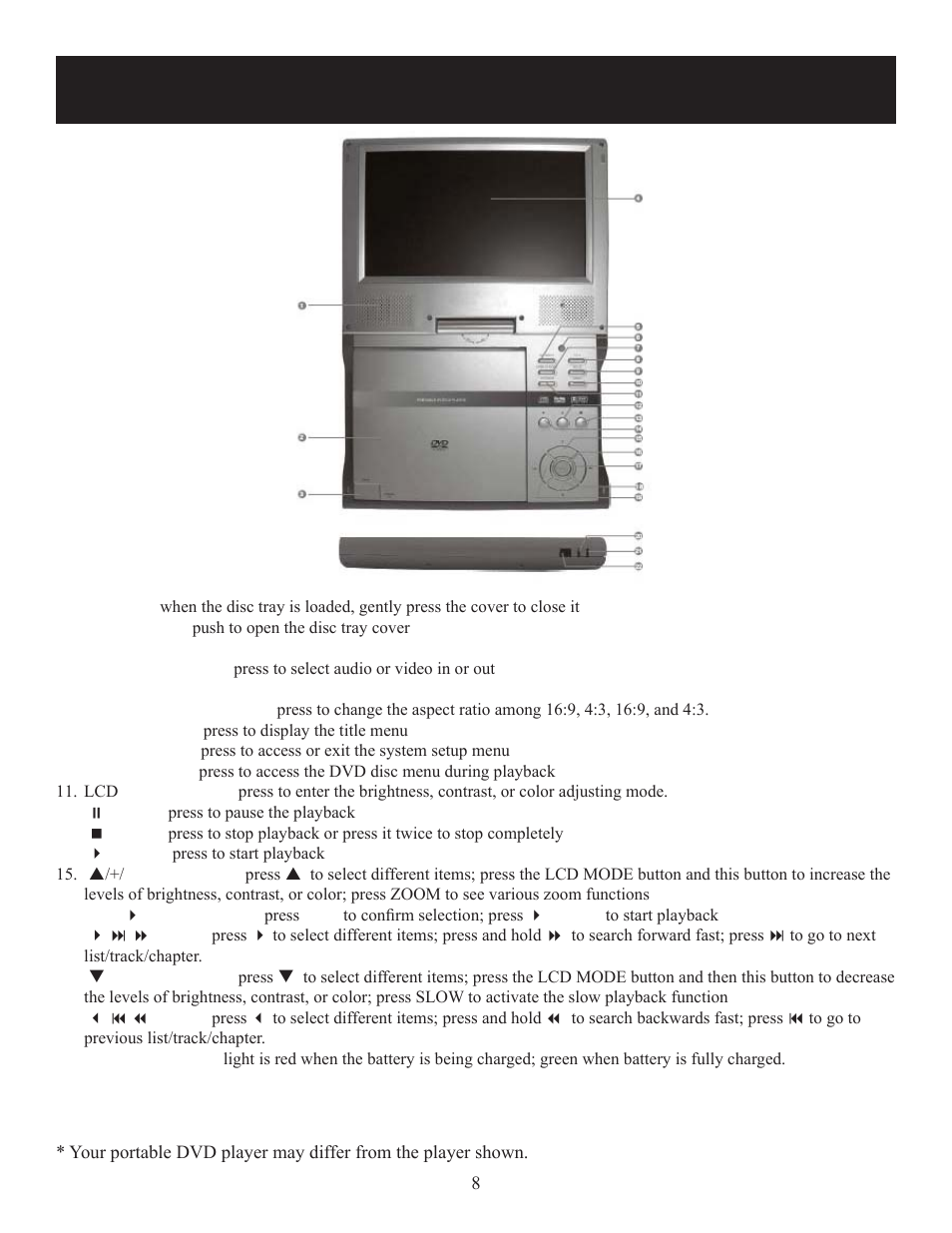 View of front panel | Polaroid DPA-10040K User Manual | Page 8 / 34