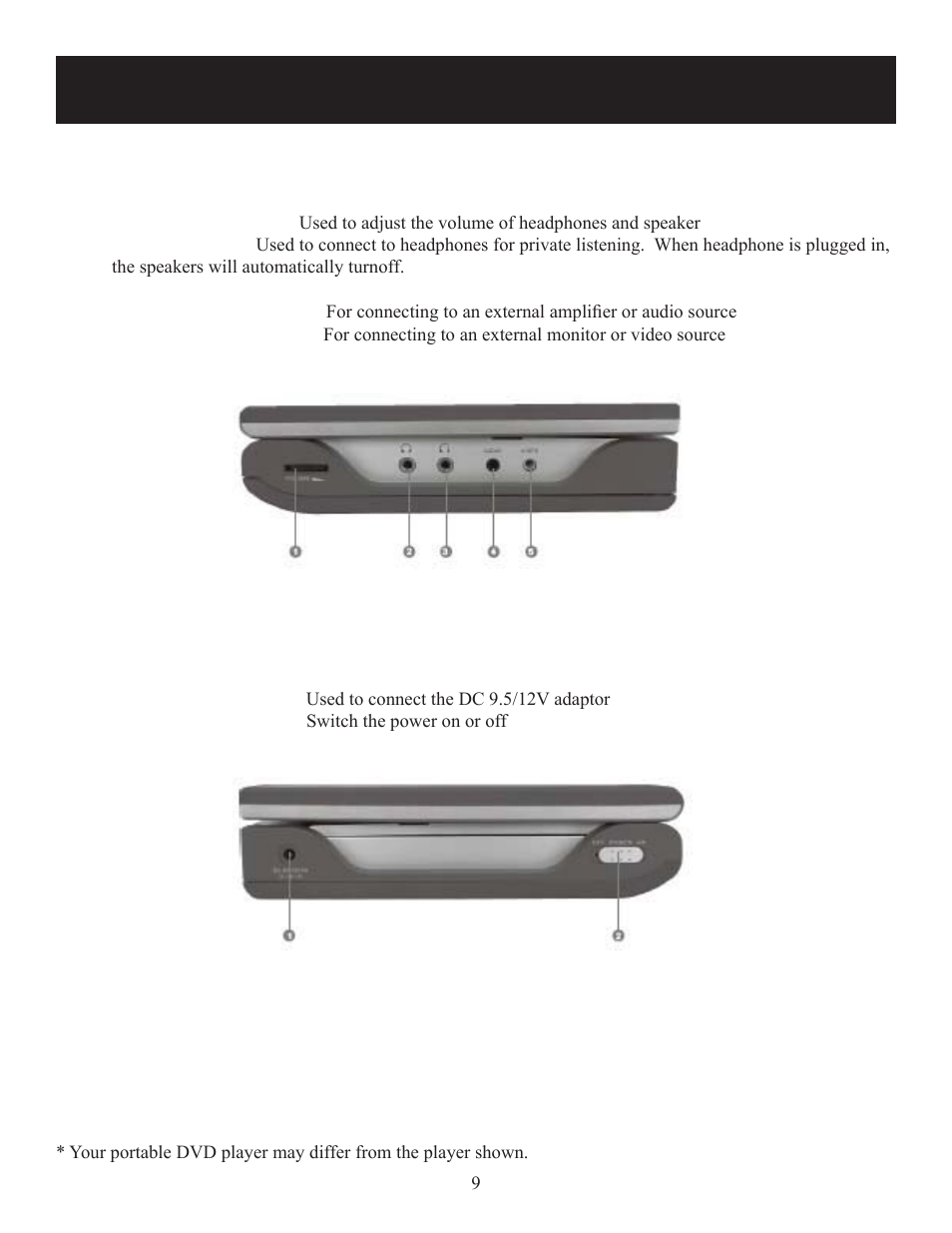 View of side panels | Polaroid DPA-10040K User Manual | Page 9 / 34