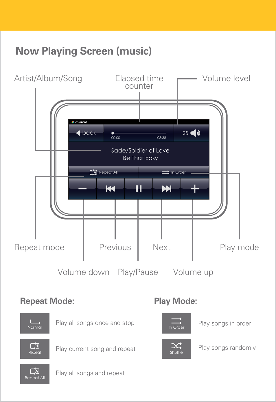 Now playing screen (music), Repeat mode | Polaroid PMP430-4 User Manual | Page 11 / 23