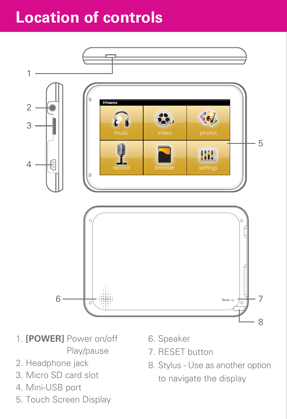 Location of controls | Polaroid PMP430-4 User Manual | Page 3 / 23