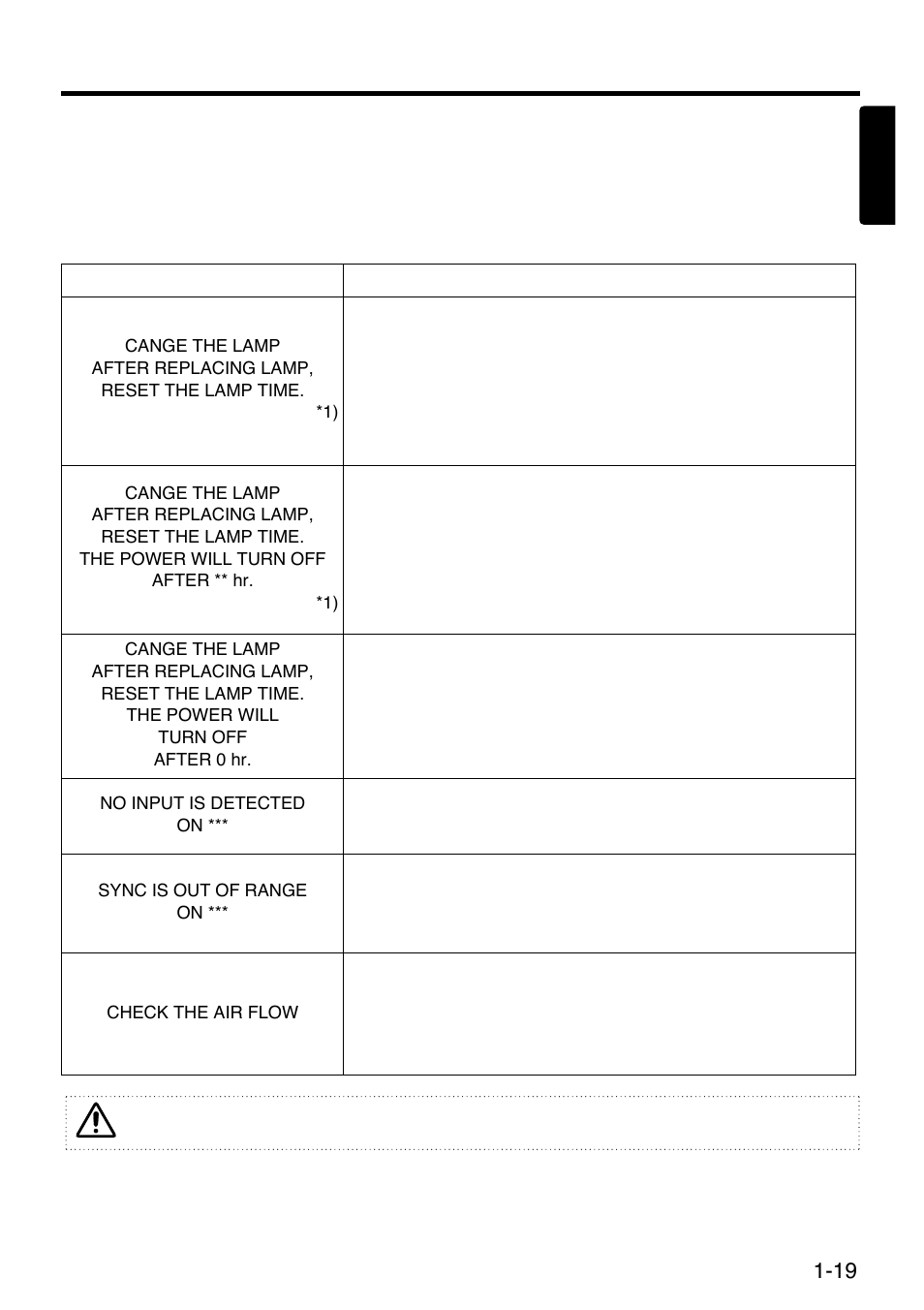 Troubleshooting, Osd message | Polaroid SVGA 270 User Manual | Page 20 / 27
