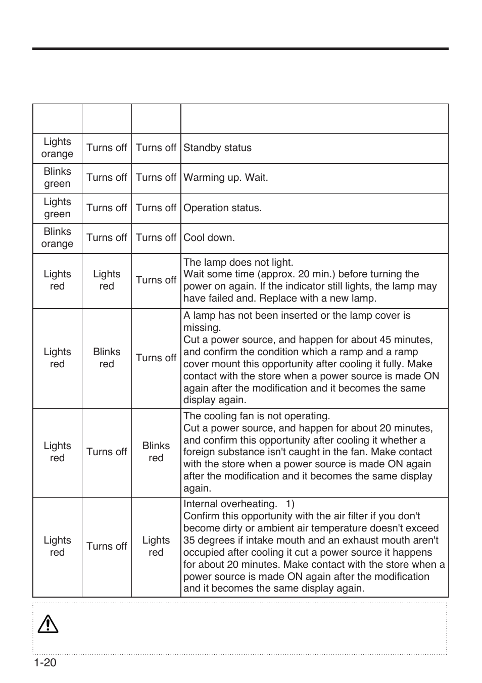 Polaroid SVGA 270 User Manual | Page 21 / 27