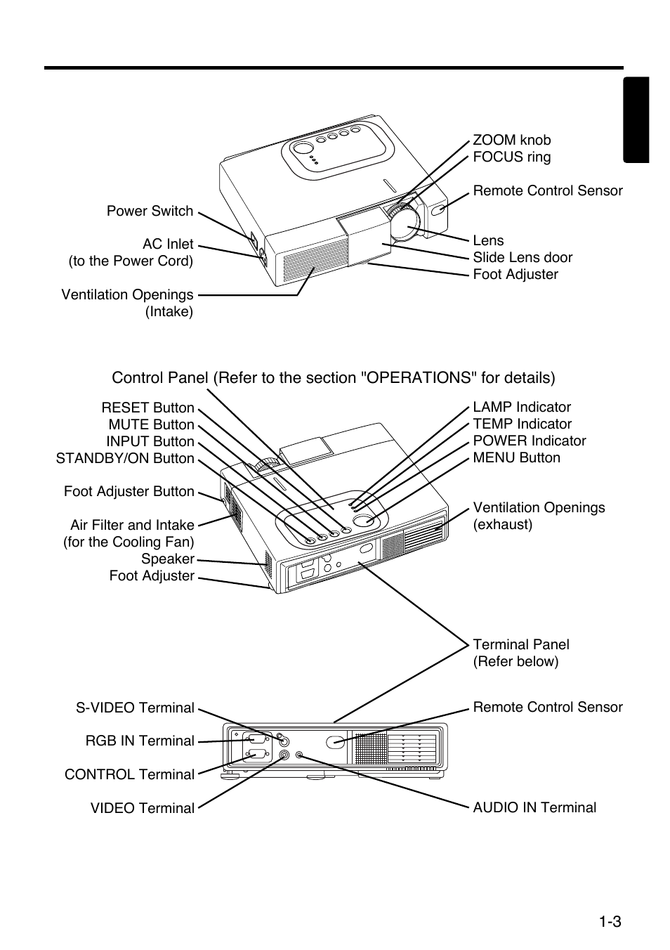 Part names | Polaroid SVGA 270 User Manual | Page 4 / 27