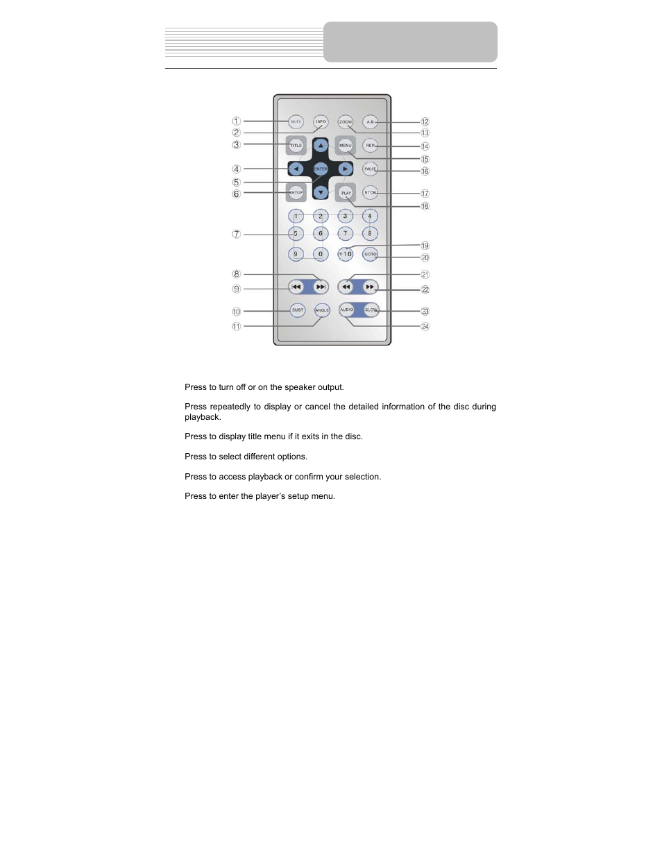 Remote control | Polaroid PDM-1058 User Manual | Page 13 / 39