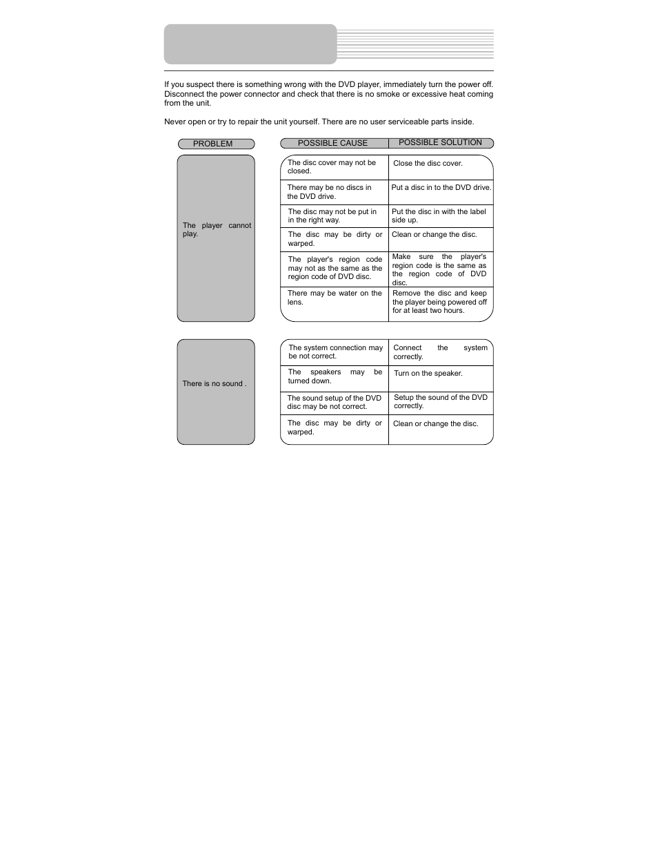 Troubleshooting | Polaroid PDM-1058 User Manual | Page 36 / 39