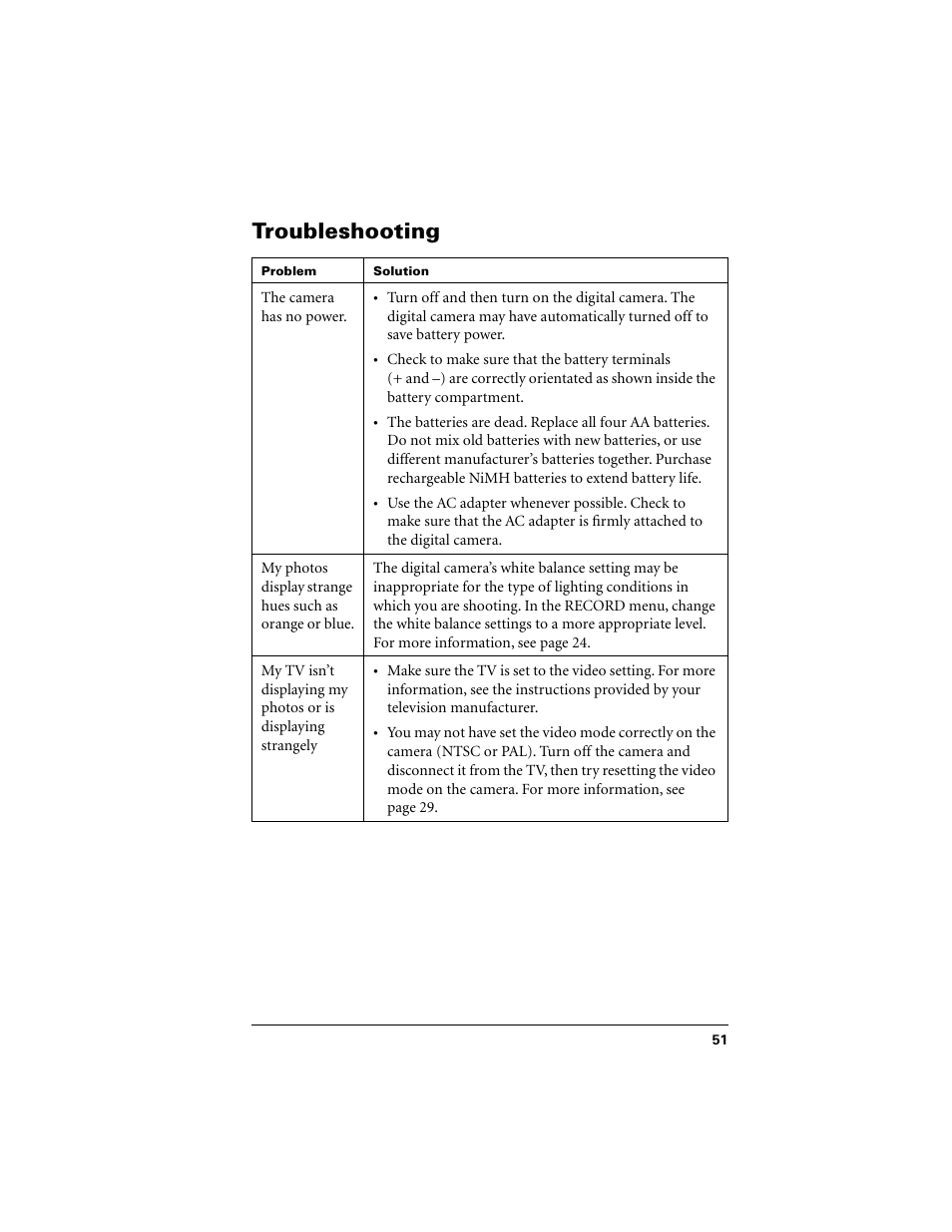 Troubleshooting | Polaroid PDC 2300Z User Manual | Page 55 / 64