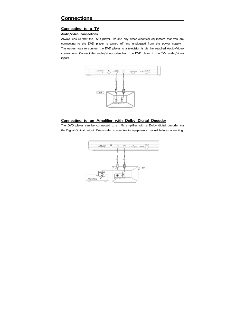 Connections | Polaroid PDV-088PT User Manual | Page 10 / 29