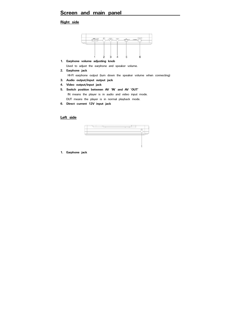 Screen and main panel | Polaroid PDV-088PT User Manual | Page 7 / 29