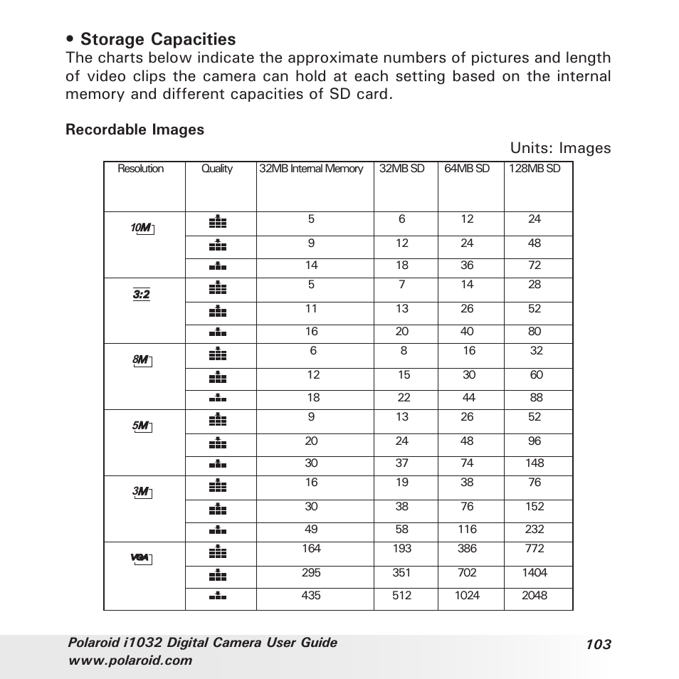 Storage capacities | Polaroid i1032 User Manual | Page 103 / 112