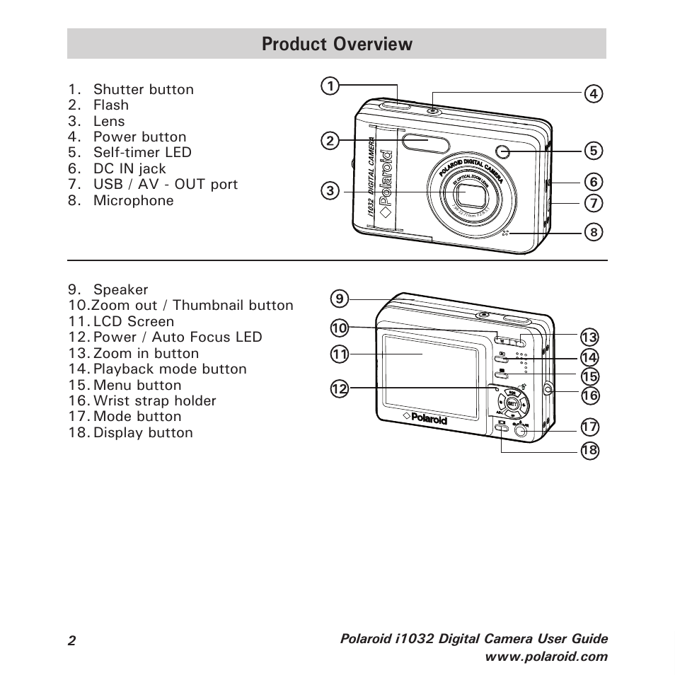 Product overview | Polaroid i1032 User Manual | Page 2 / 112