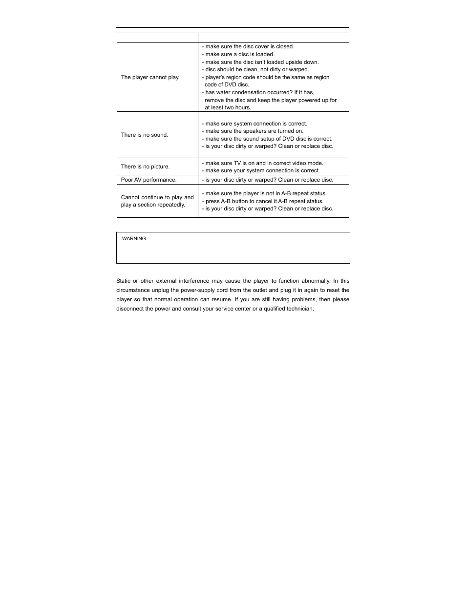 Troubleshooting | Polaroid PDV-0701A User Manual | Page 26 / 27