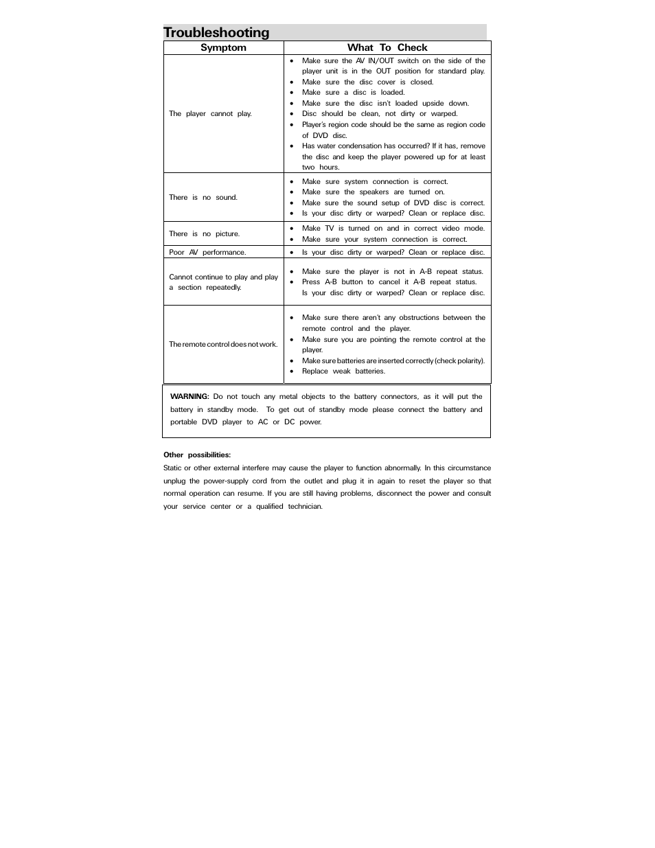 Troubleshooting | Polaroid PDV-0800 User Manual | Page 27 / 30