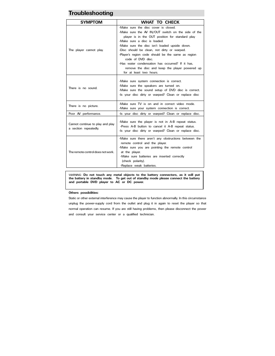 Troubleshooting | Polaroid PDV-0744M User Manual | Page 28 / 29