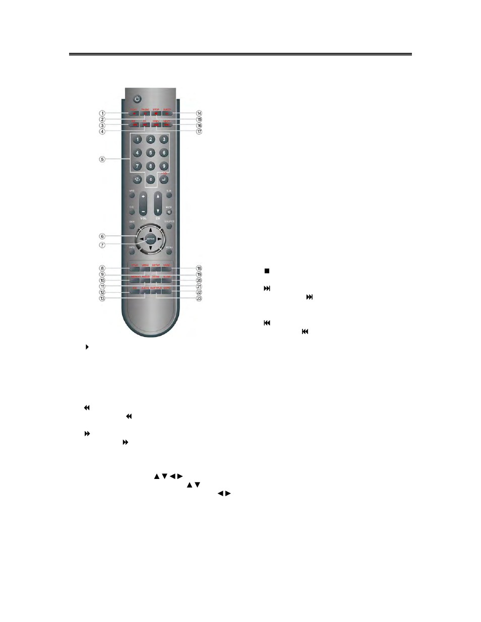 Remote control | Polaroid FXM-1511C User Manual | Page 12 / 44