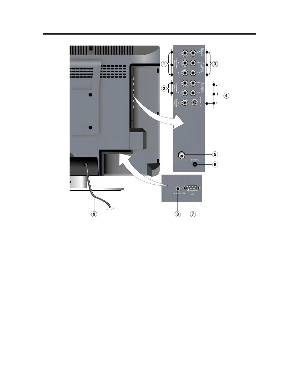 Rear panel | Polaroid FXM-1511C User Manual | Page 9 / 44