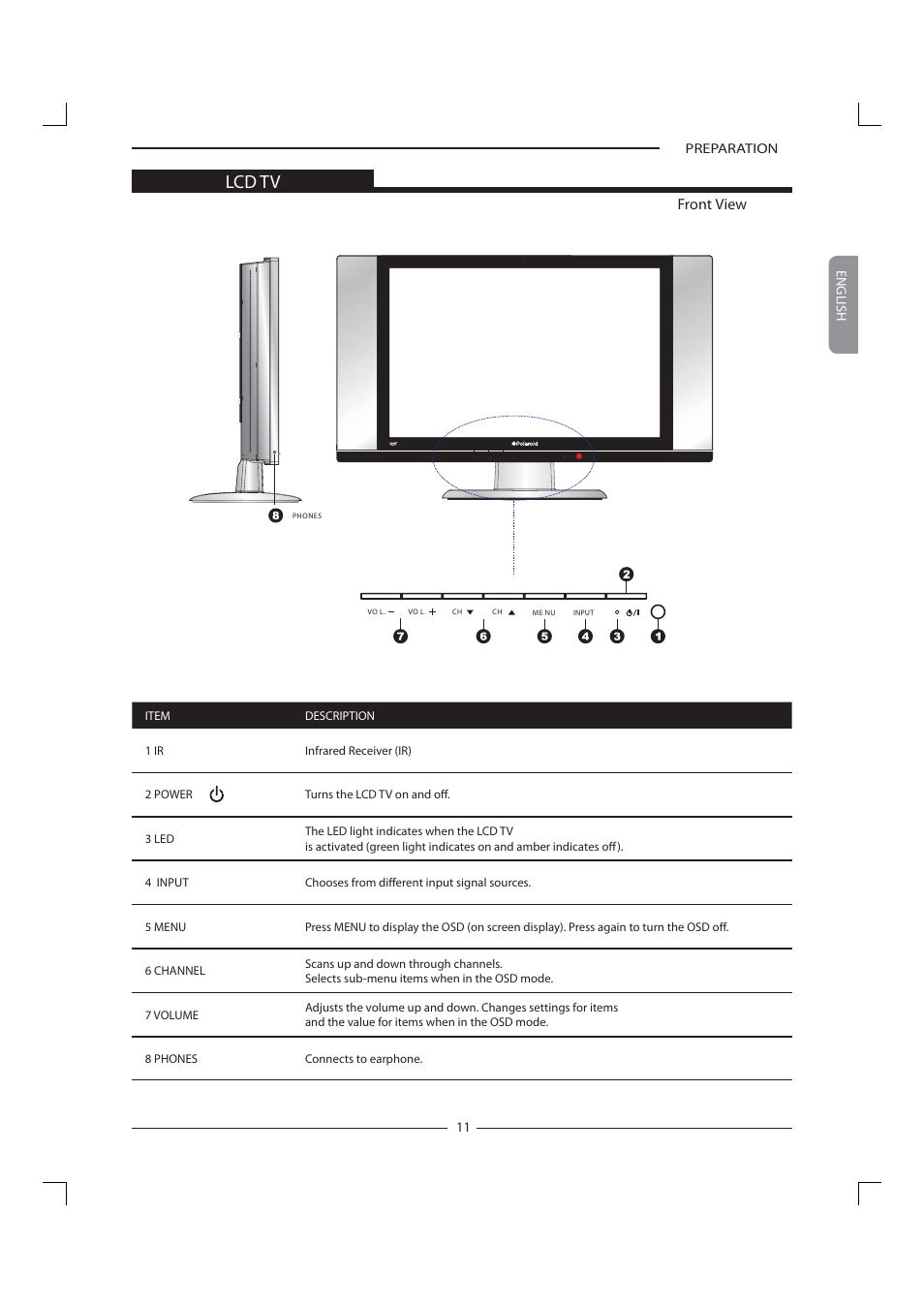 Lcd tv, Front view | Polaroid FLM-1911 User Manual | Page 12 / 31