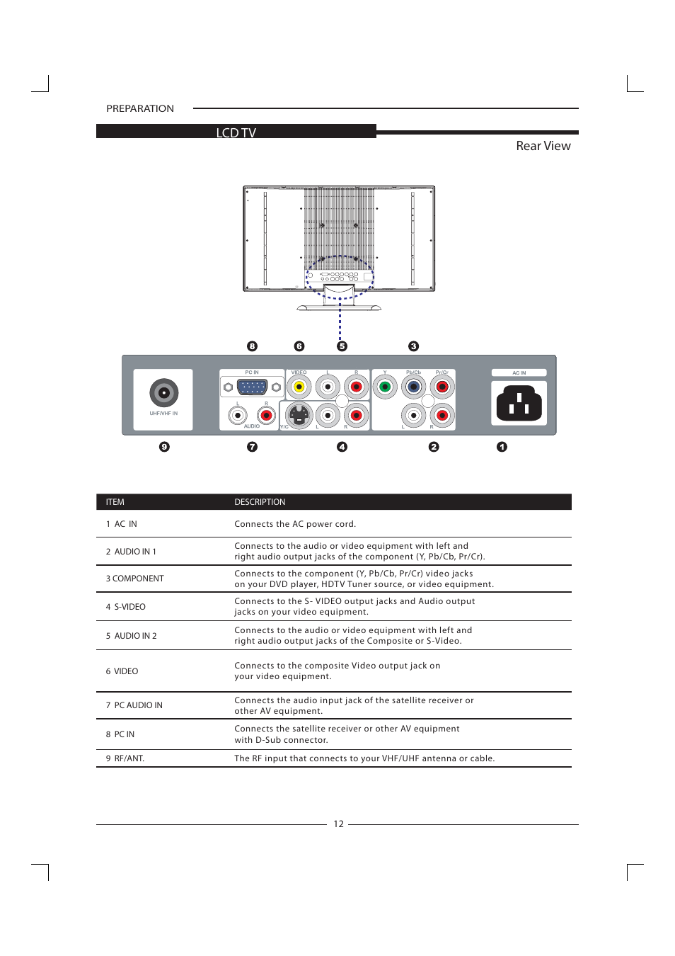 Rear view lcd tv | Polaroid FLM-1911 User Manual | Page 13 / 31