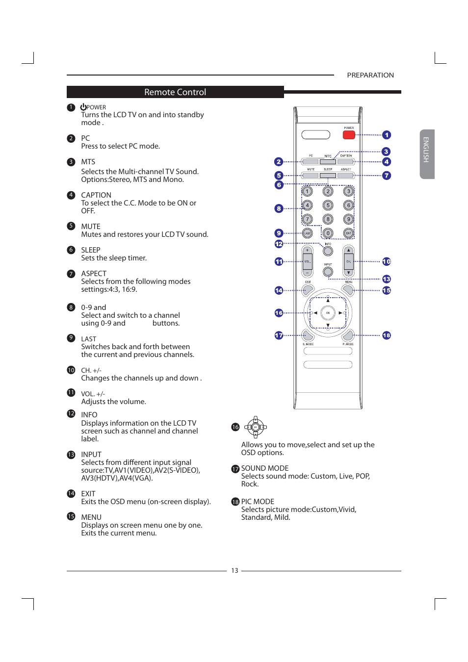 Remote control | Polaroid FLM-1911 User Manual | Page 14 / 31