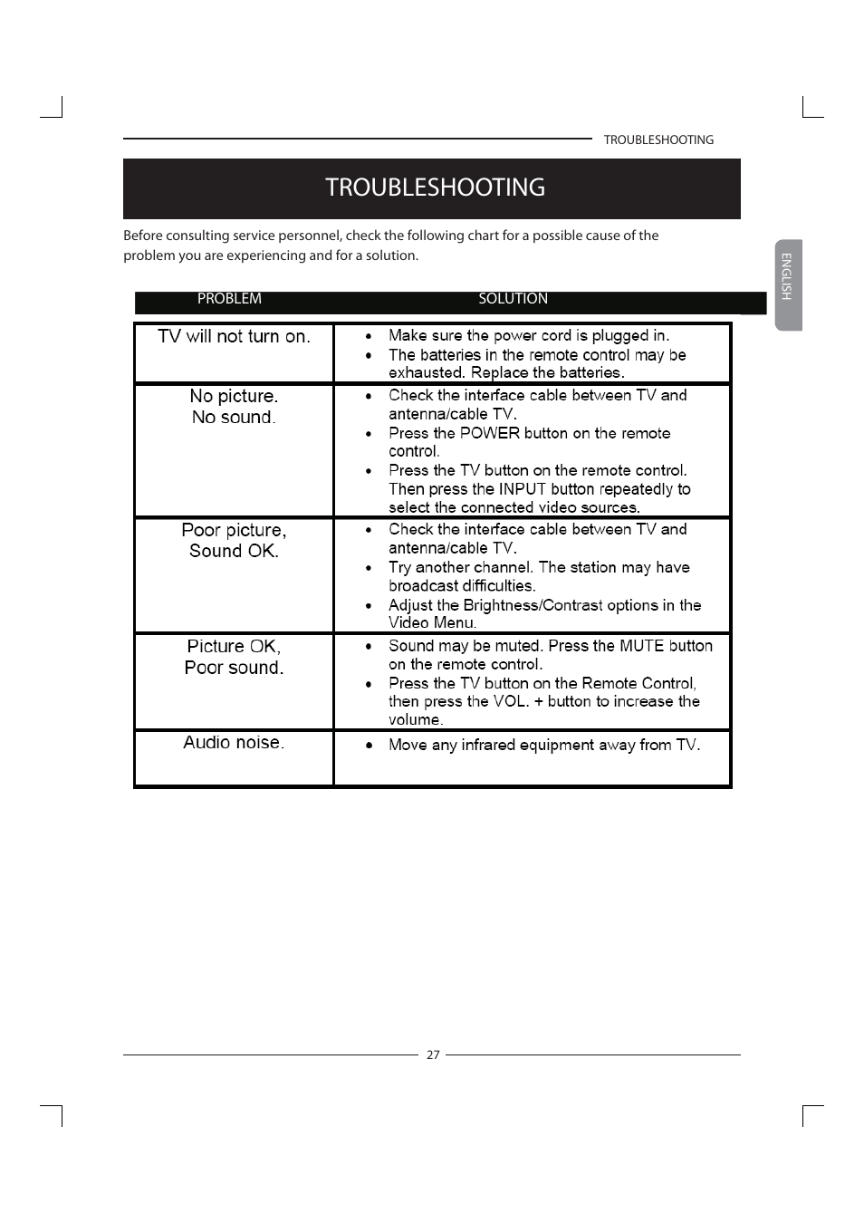 Troubleshooting | Polaroid FLM-1911 User Manual | Page 28 / 31