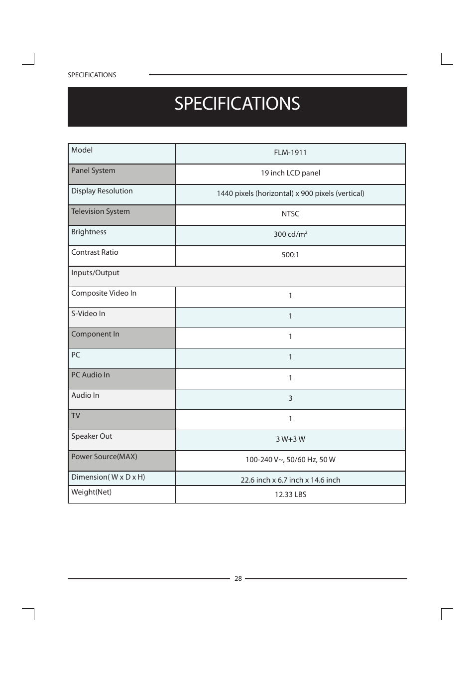 Specifications | Polaroid FLM-1911 User Manual | Page 29 / 31