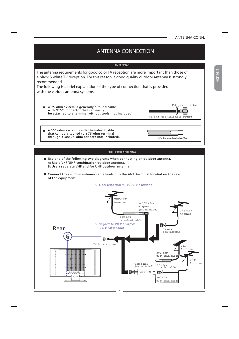 Rear, Antenna connection | Polaroid FLM-1911 User Manual | Page 8 / 31