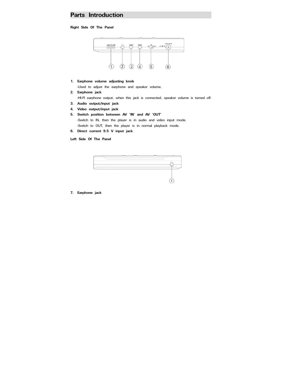 Parts introduction | Polaroid PDV-077PT User Manual | Page 7 / 28