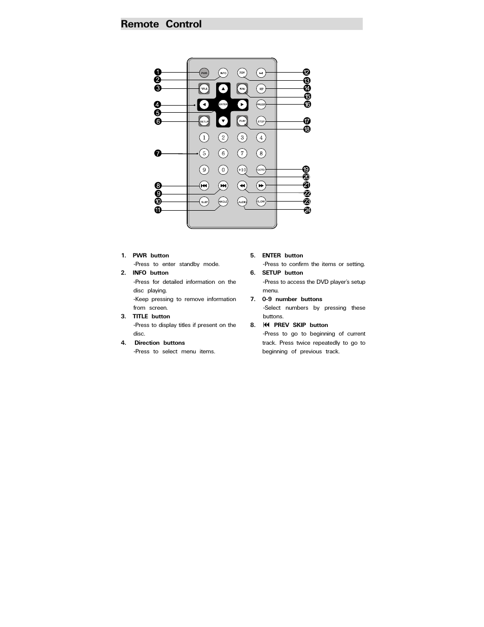 Remote control | Polaroid PDV-077PT User Manual | Page 8 / 28