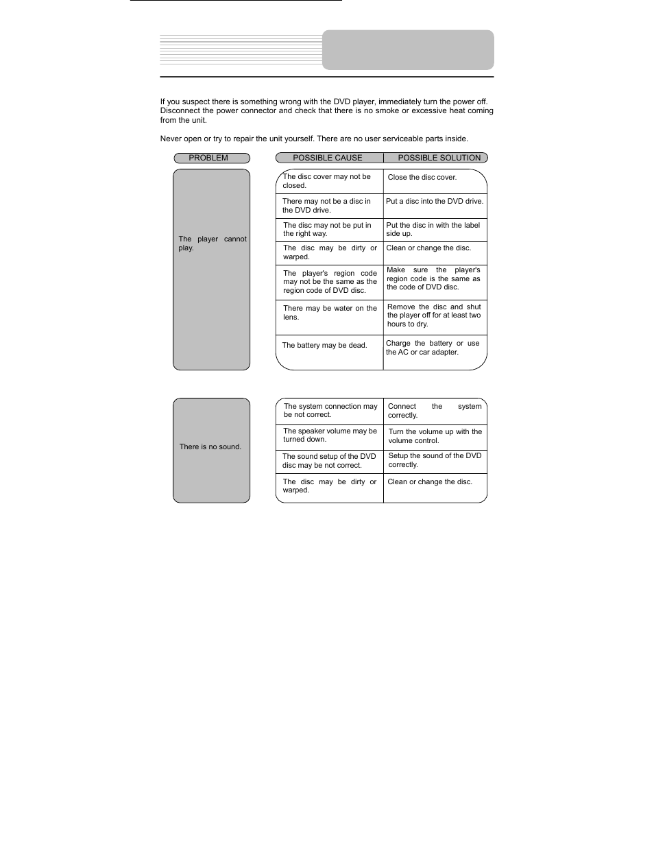 Troubleshooting | Polaroid PDM-0822BD User Manual | Page 43 / 46