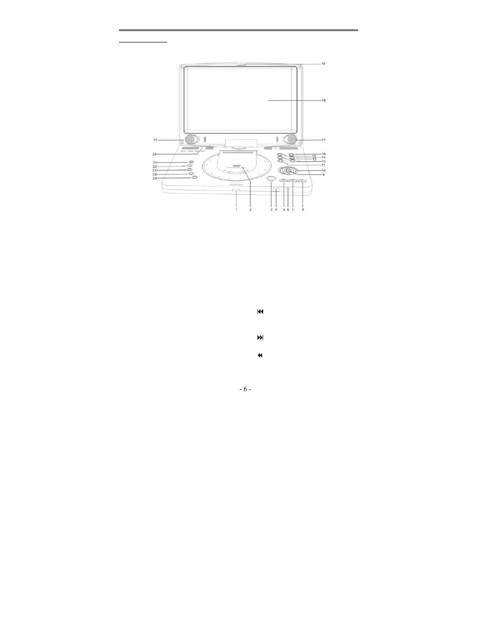 Screen and main panel | Polaroid PDV-1042M User Manual | Page 6 / 32