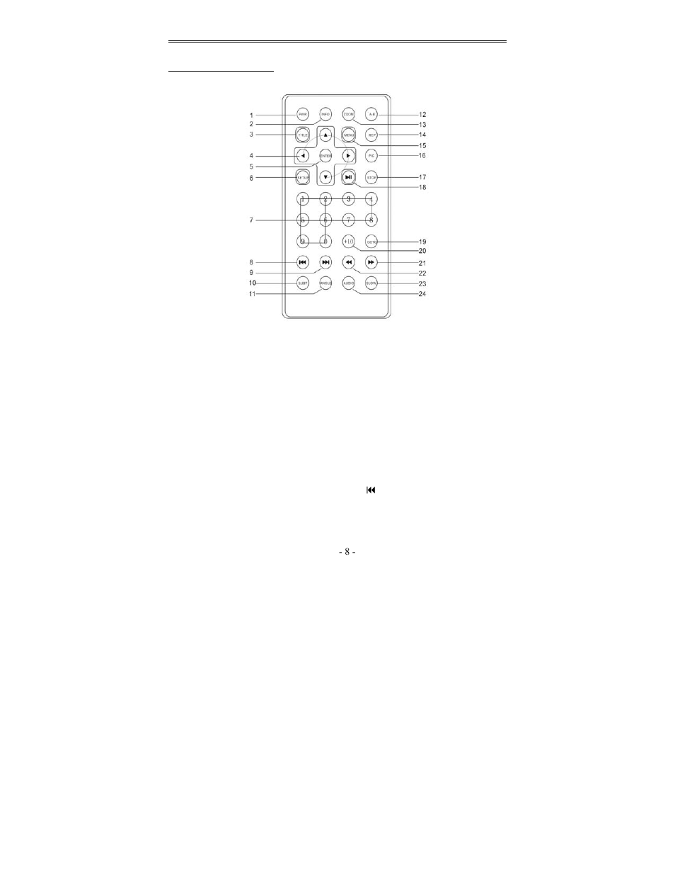 Remote control | Polaroid PDV-1042M User Manual | Page 8 / 32