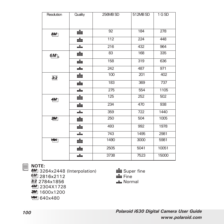 Polaroid i630 User Manual | Page 100 / 106