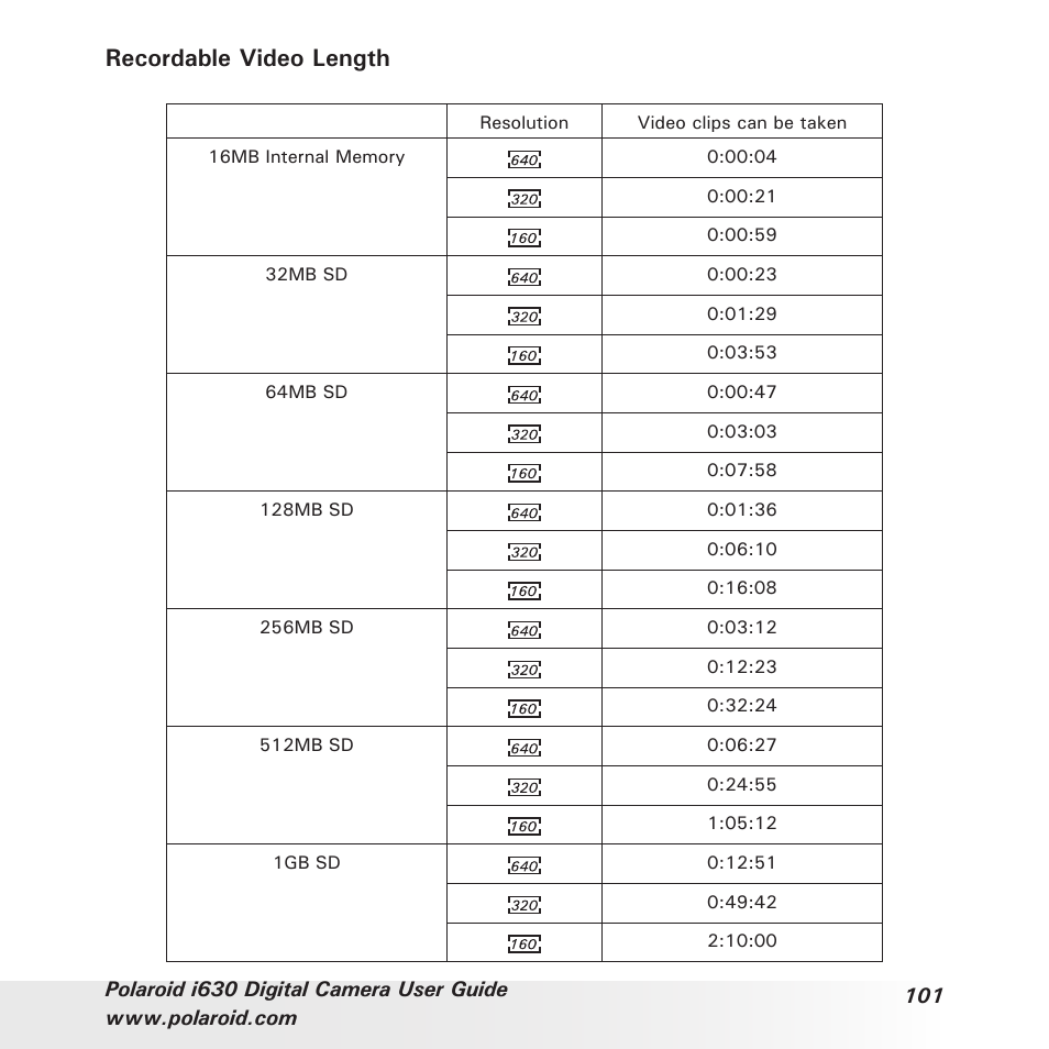 Recordable video length | Polaroid i630 User Manual | Page 101 / 106