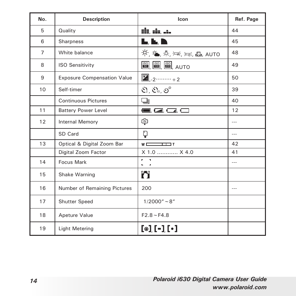 Polaroid i630 User Manual | Page 14 / 106