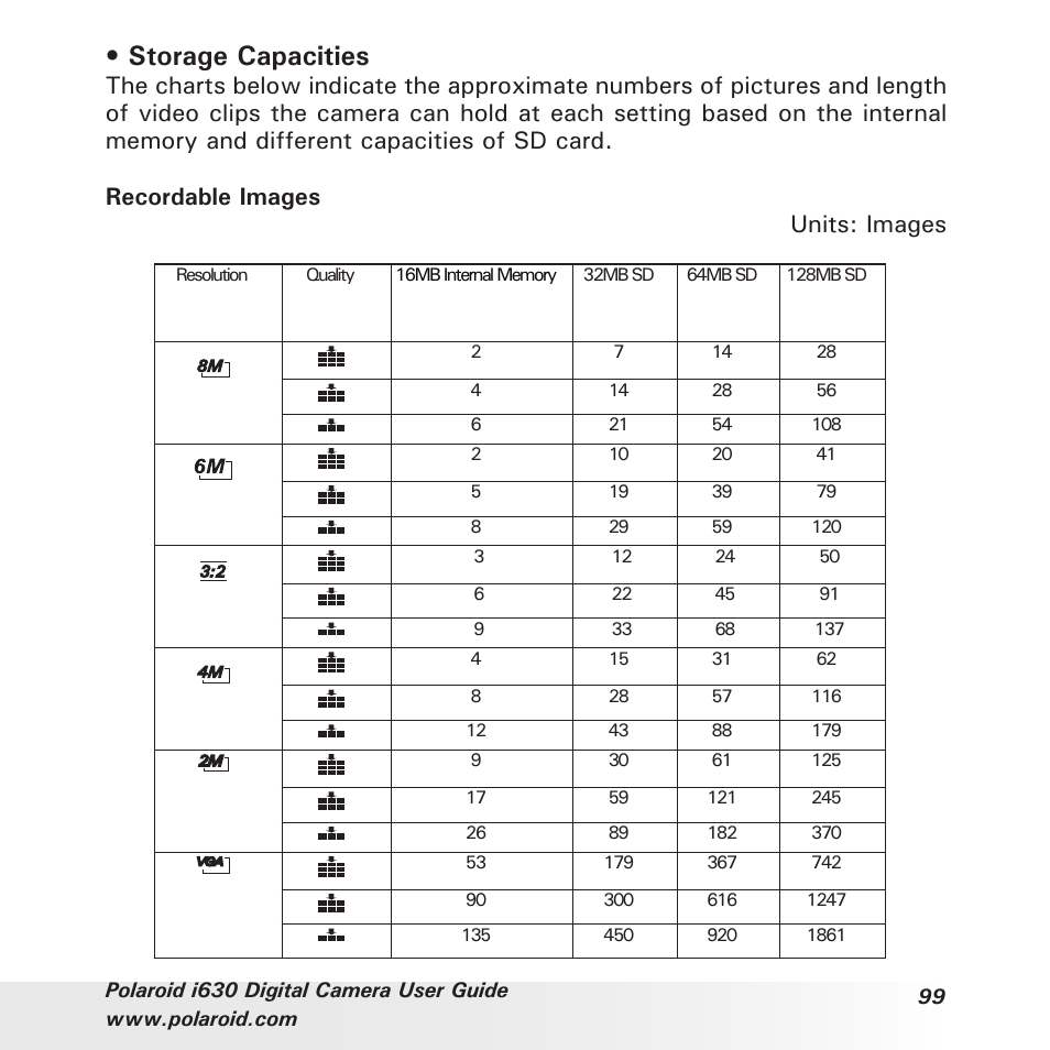 Storage capacities | Polaroid i630 User Manual | Page 99 / 106