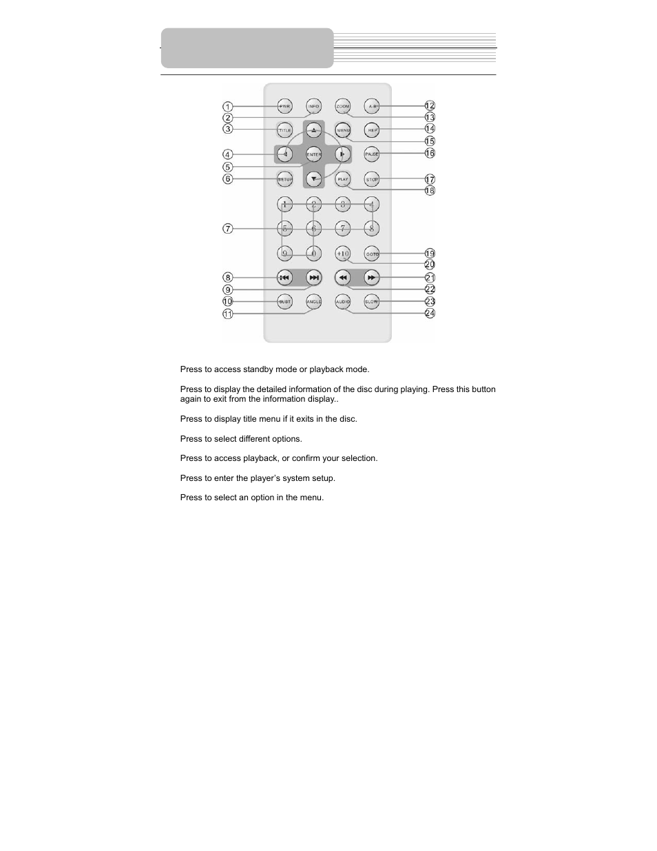 Remote control | Polaroid PDM-1035 User Manual | Page 14 / 46