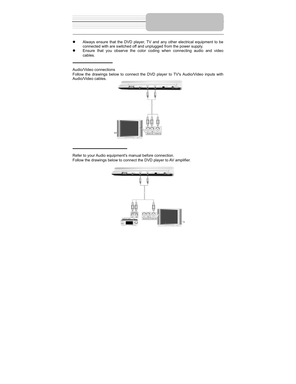 System connections | Polaroid PDM-1035 User Manual | Page 17 / 46