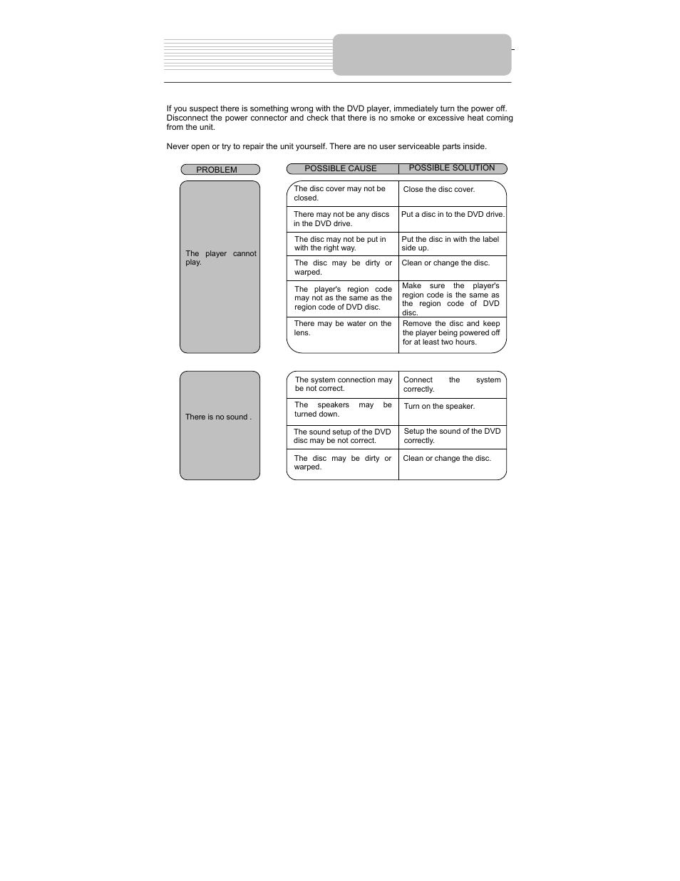 Troubleshooting | Polaroid PDM-1035 User Manual | Page 43 / 46