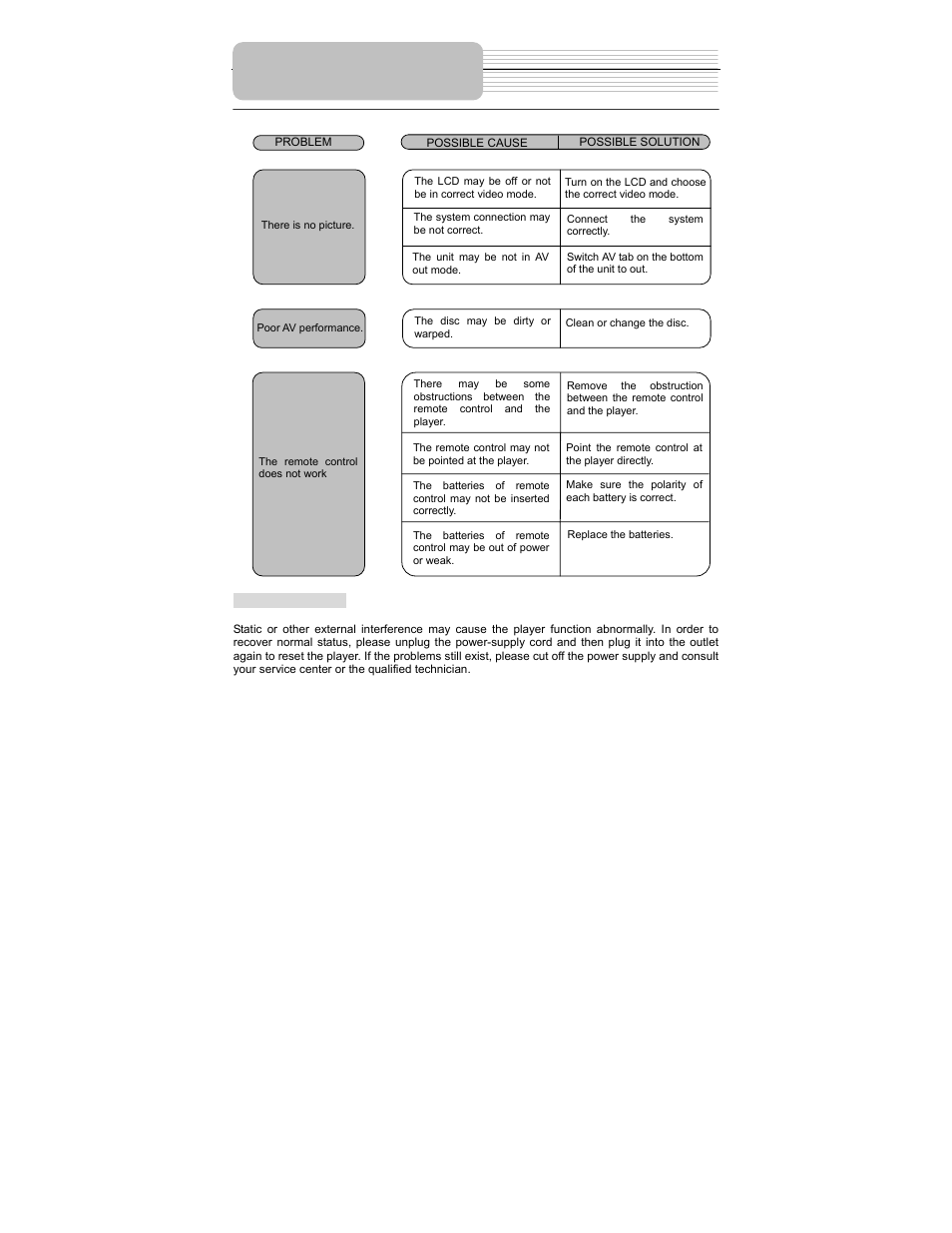 Troubleshooting | Polaroid PDM-1035 User Manual | Page 44 / 46