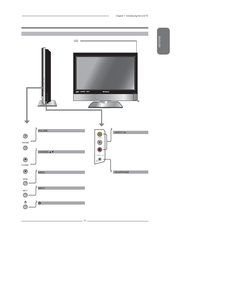 Your lcd tv | Polaroid 4011-TLXB User Manual | Page 13 / 64