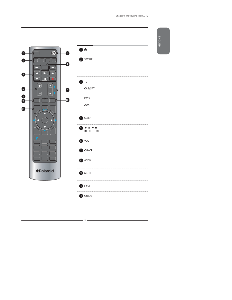 Your remote control | Polaroid 4011-TLXB User Manual | Page 15 / 64