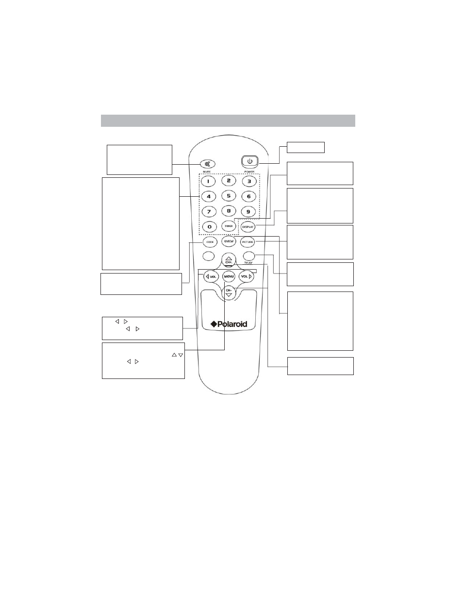 Remote control | Polaroid TTM-2004 User Manual | Page 6 / 19