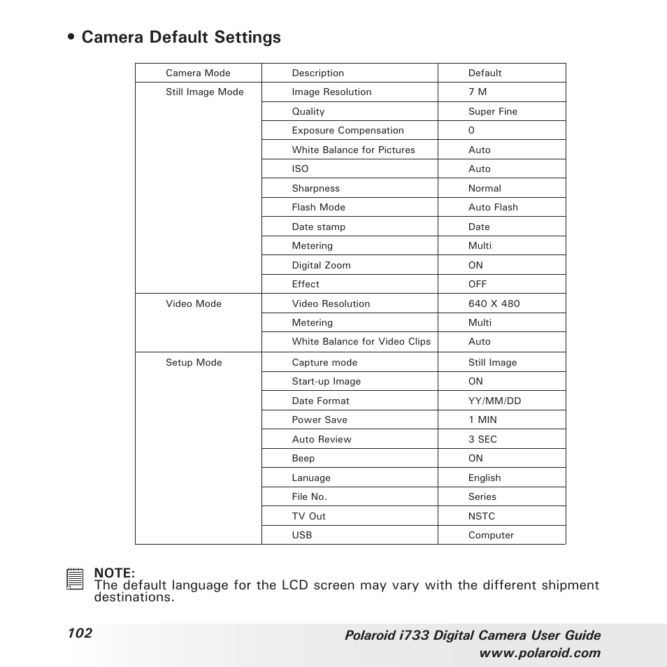 Camera default settings | Polaroid i733 User Manual | Page 102 / 105