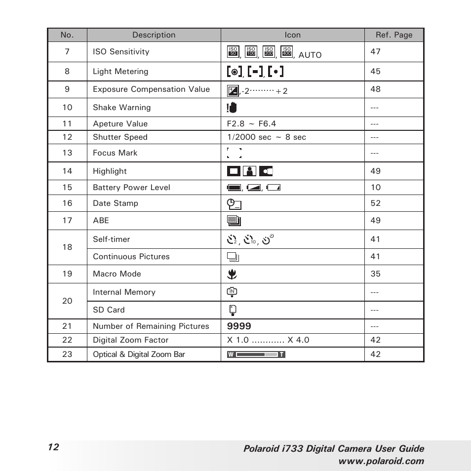 Polaroid i733 User Manual | Page 12 / 105