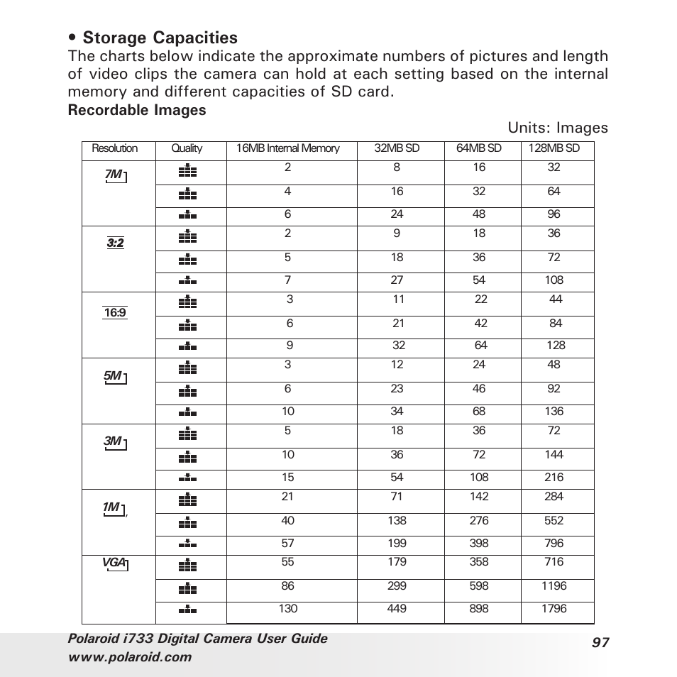 Storage capacities | Polaroid i733 User Manual | Page 97 / 105