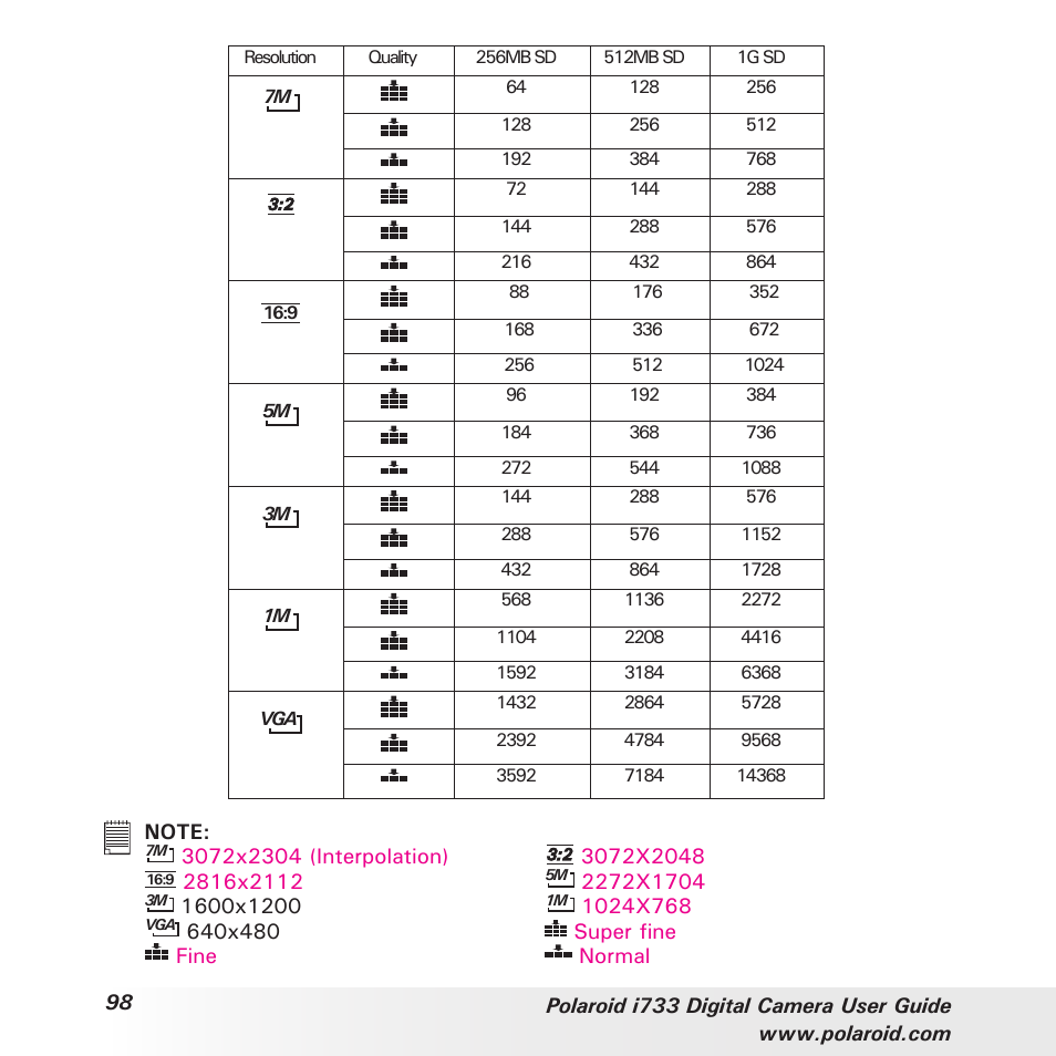 Polaroid i733 User Manual | Page 98 / 105