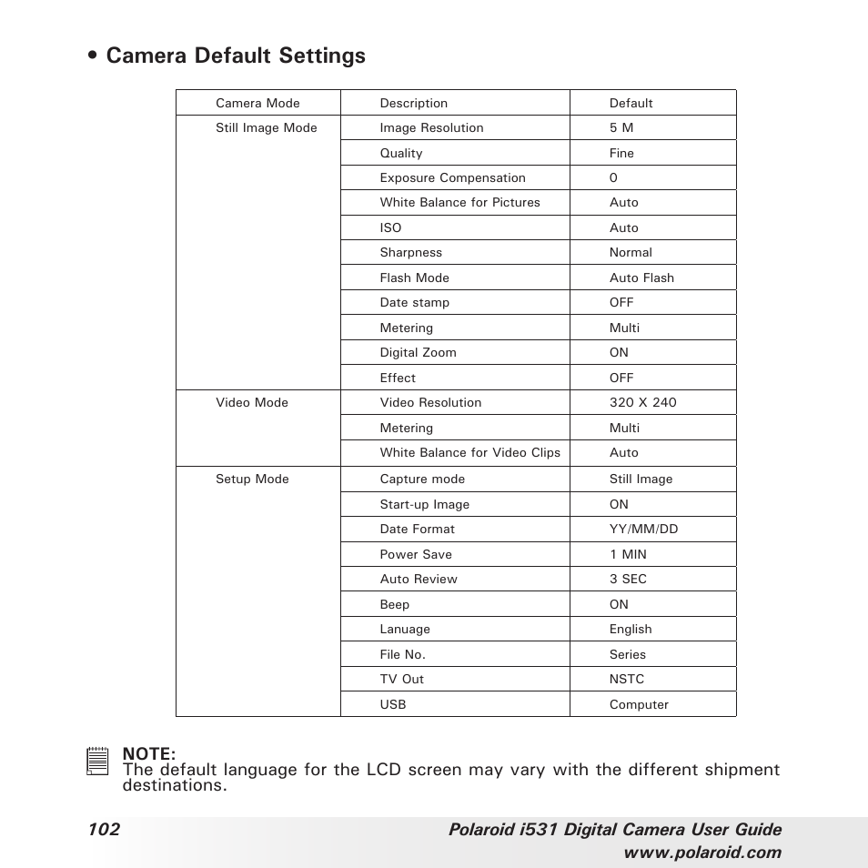 Camera default settings | Polaroid i531 User Manual | Page 102 / 105